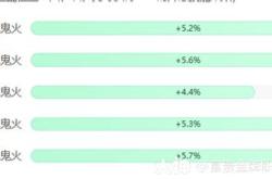 大话手游新区礼包怎么领