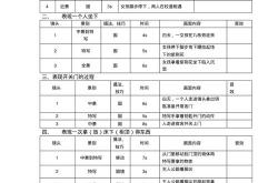 如何写游戏脚本视频教程