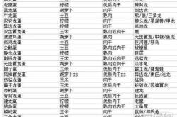 方舟生存进化手机版双型齿翼龙饲料