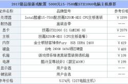 选择游戏电脑配置的建议