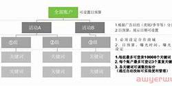 韩国电竞舞台上的璀璨新星一位打法酷似中单的选手