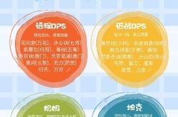 剑网无界周报新手职业选择攻略——挑选你心仪的职业